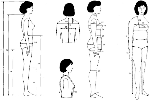 Cách tính số đo cắt may quần áo chuẩn nhất mà bạn không thể bỏ qua